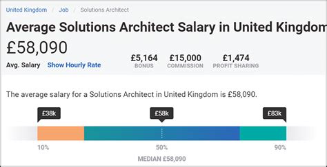 sap solutions architect salary